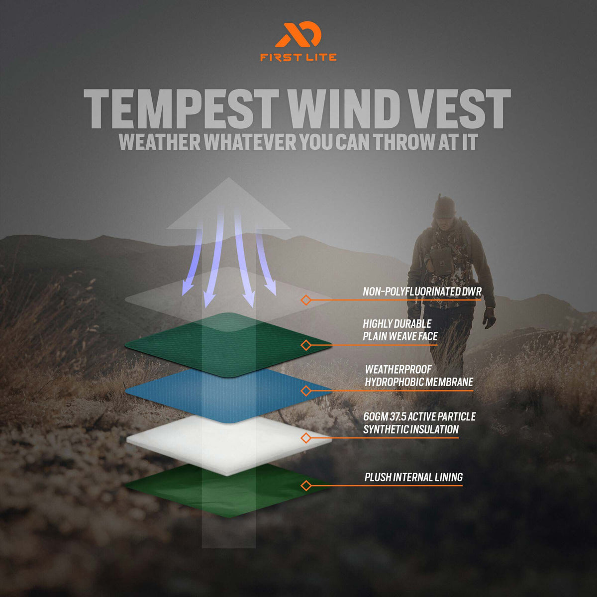 First Lite Tempest Wind Vest in camouflage, shown with a deconstructed diagram highlighting its five weather-resistant layers, worn by a person in a mountainous outdoor setting.