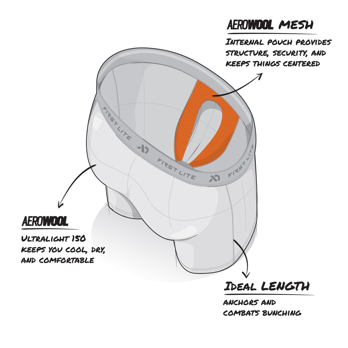 First Lite boxer briefs with an orange internal mesh pouch and visible branding on the waistband. Showing the areowuol mesh design for air flow and comfortability