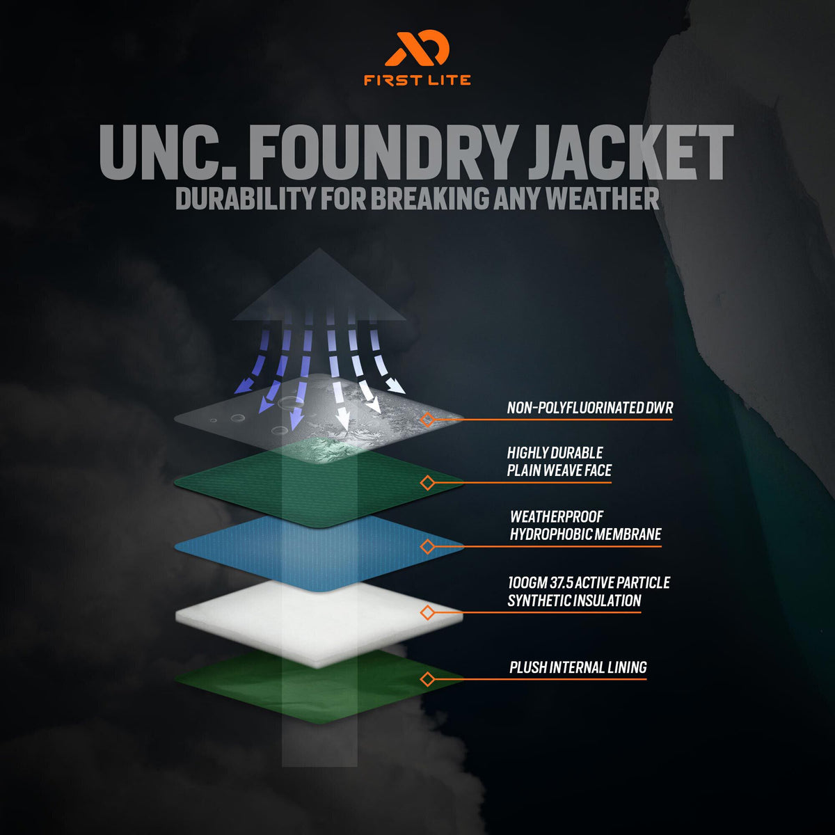 A multi-layered diagram of the UNC. Foundry Jacket shows its weatherproof construction with DWR outer, hydrophobic membrane, and synthetic insulation.