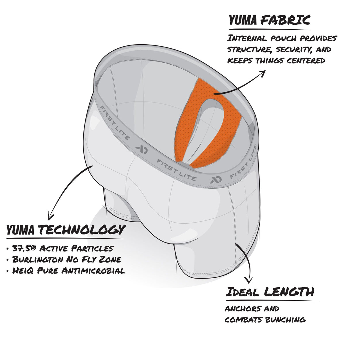 Product description of the Yuma base layer technology used in the briefs.