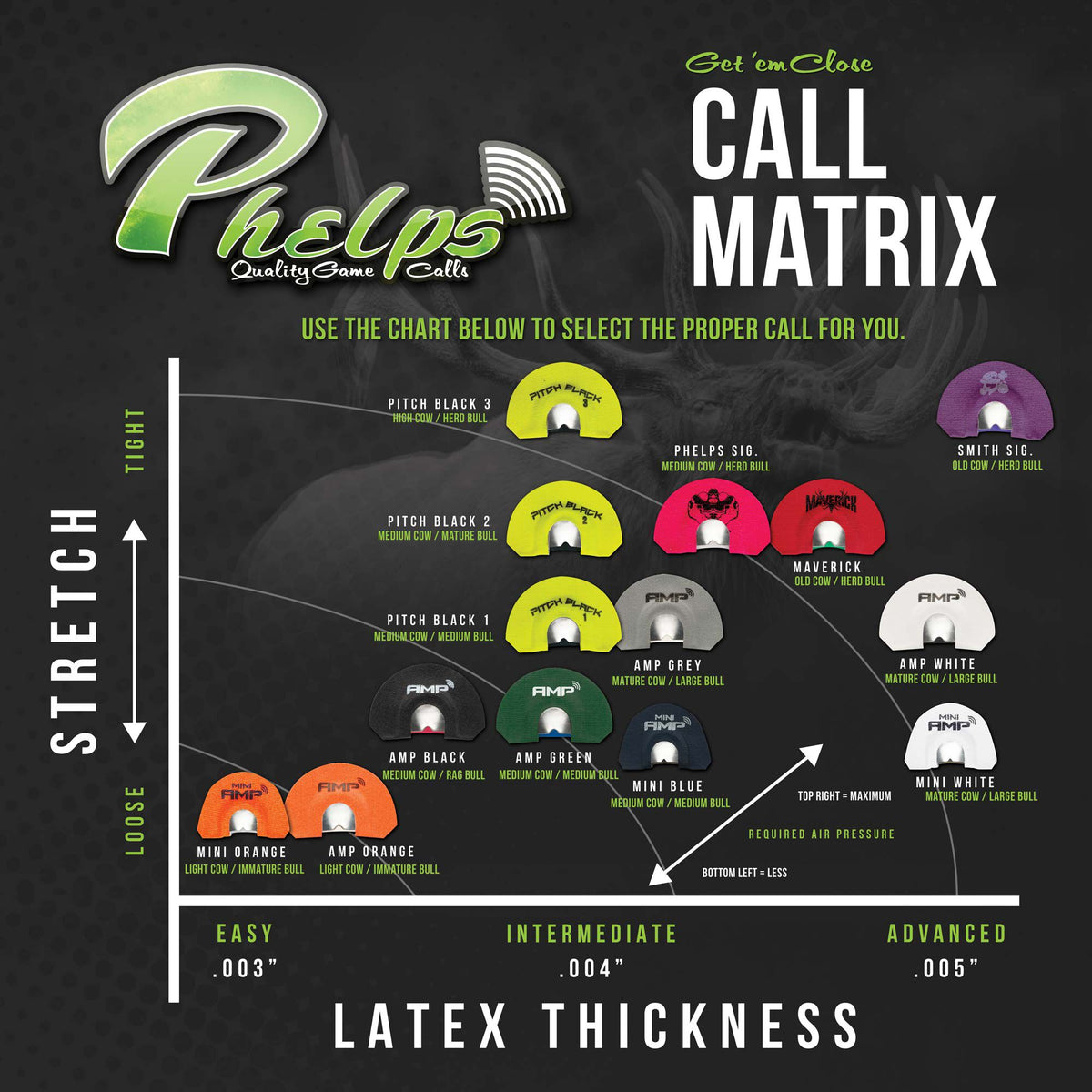 Phelps Quality Game Calls matrix chart displaying fifteen different colored diaphragm calls, including Pitch Black, Maverick, and AMP models, categorized by stretch and latex thickness.