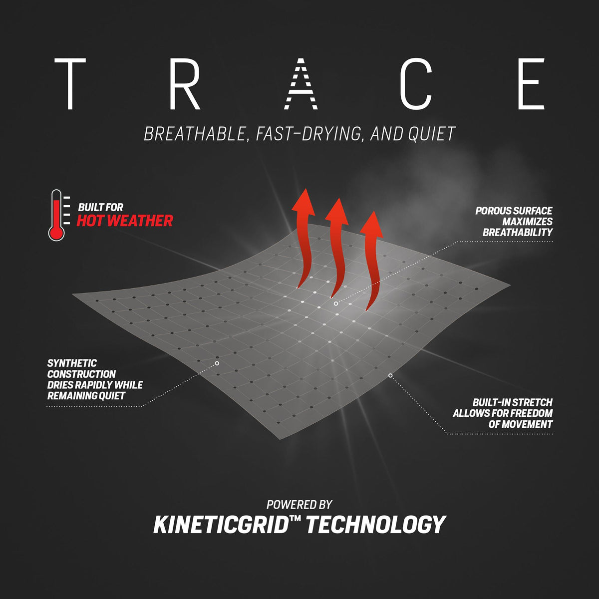 Diagram of gray KineticGrid technical fabric illustrating its breathable, fast-drying, stretch, and porous surface designed for hot weather.