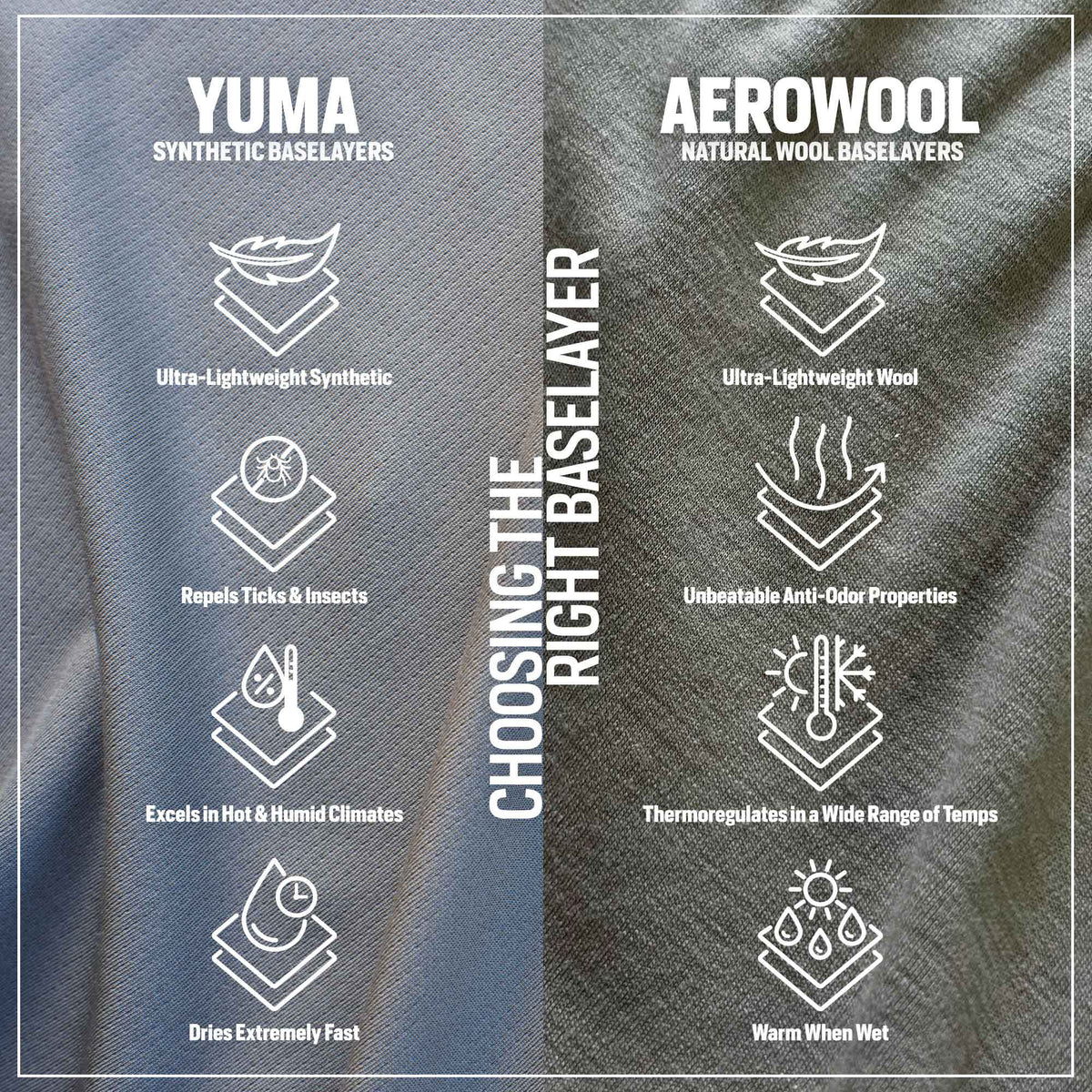 Side-by-side comparison of light blue-grey YUMA synthetic baselayer fabric and dark grey AEROWOOL natural wool baselayer fabric, detailing their features.